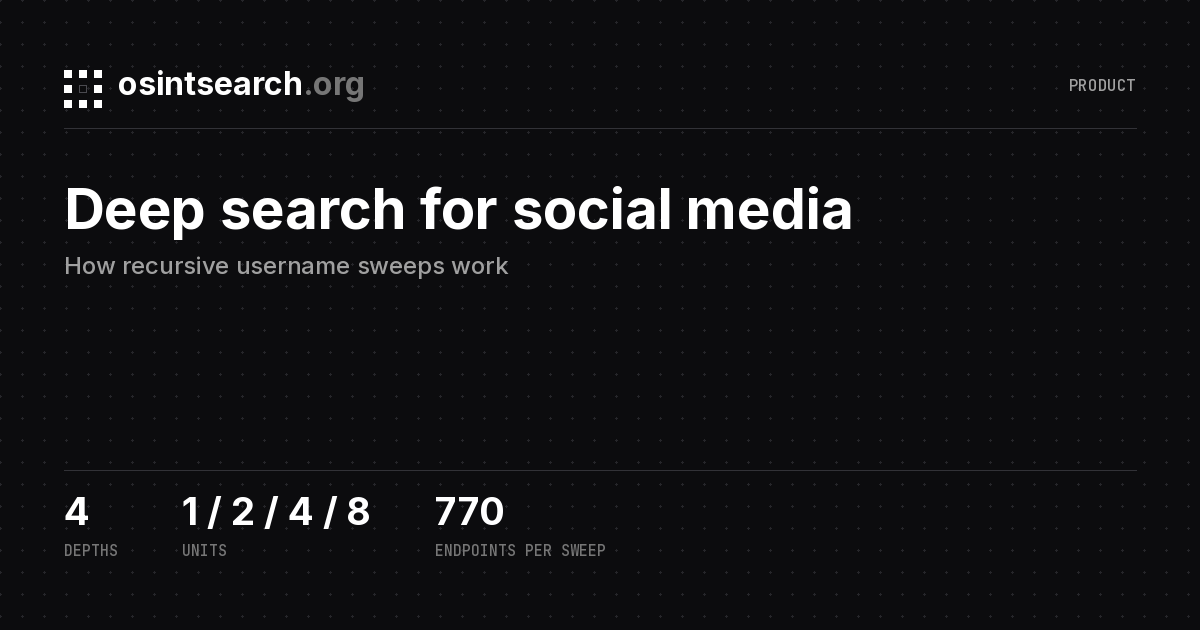 Cover card for the deep search social media post