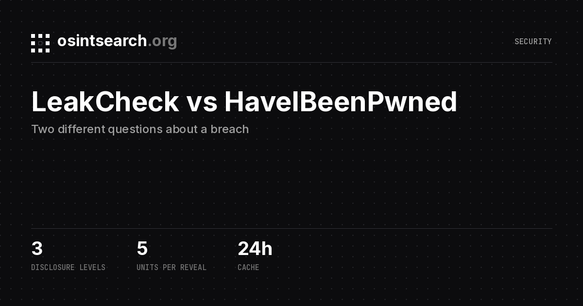 Cover card for the leakcheck vs haveibeenpwned post