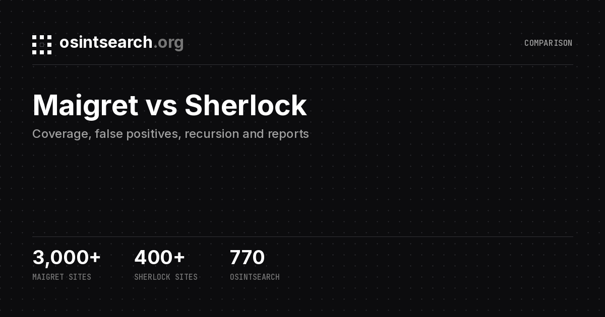 Cover card for the maigret vs sherlock post