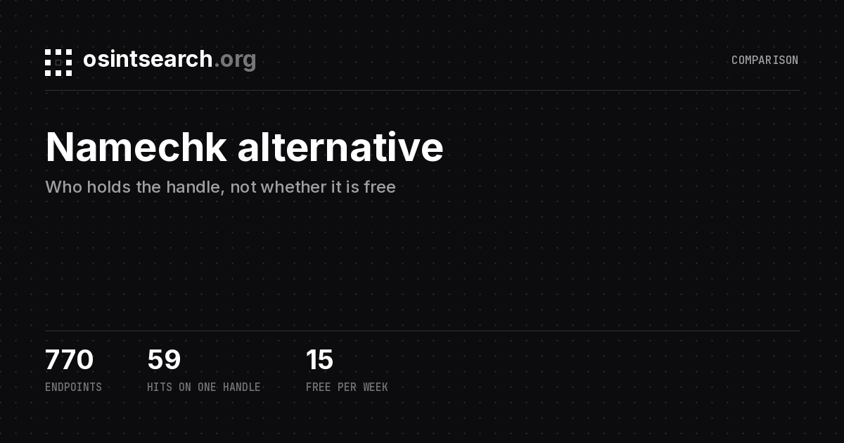 Cover card for the namechk alternative post