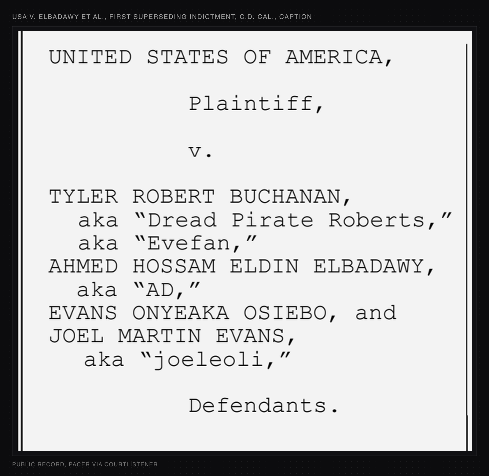 Caption of the First Superseding Indictment in USA v. Elbadawy in the Central District of California, listing Tyler Robert Buchanan as aka "Dread Pirate Roberts" and aka "Evefan," Ahmed Hossam Eldin Elbadawy as aka "AD," Evans Onyeaka Osiebo with no alias, and Joel Martin Evans as aka "joeleoli."